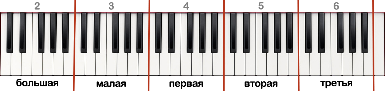 Октавы