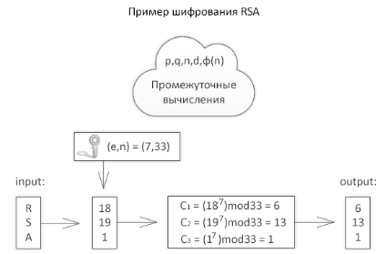 Ключ шифрования rsa