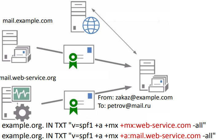 Протокол smtp и протокол SMTP