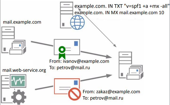 Протокол smtp и протокол SMTP