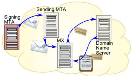 Протокол smtp и протокол SMTP