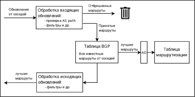 Принцип работы